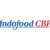 PT Indofood CBP Sukses Makmur Buka 213 Posisi Lowongan Kerja untuk Tamatan SMASMK D3 S1